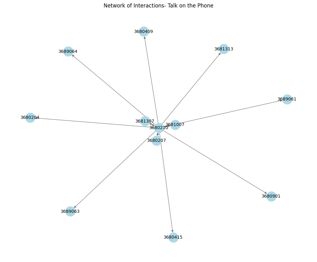 Graph